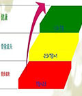 如何應(yīng)對(duì)骨密度分析儀的檢查結(jié)果？