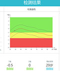 教你從一張骨密度檢查單，看懂骨密度檢查!
