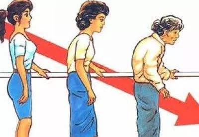 哪些不良習慣會誘發(fā)骨密度？