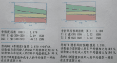骨密度檢測報(bào)告怎么看T值和Z值